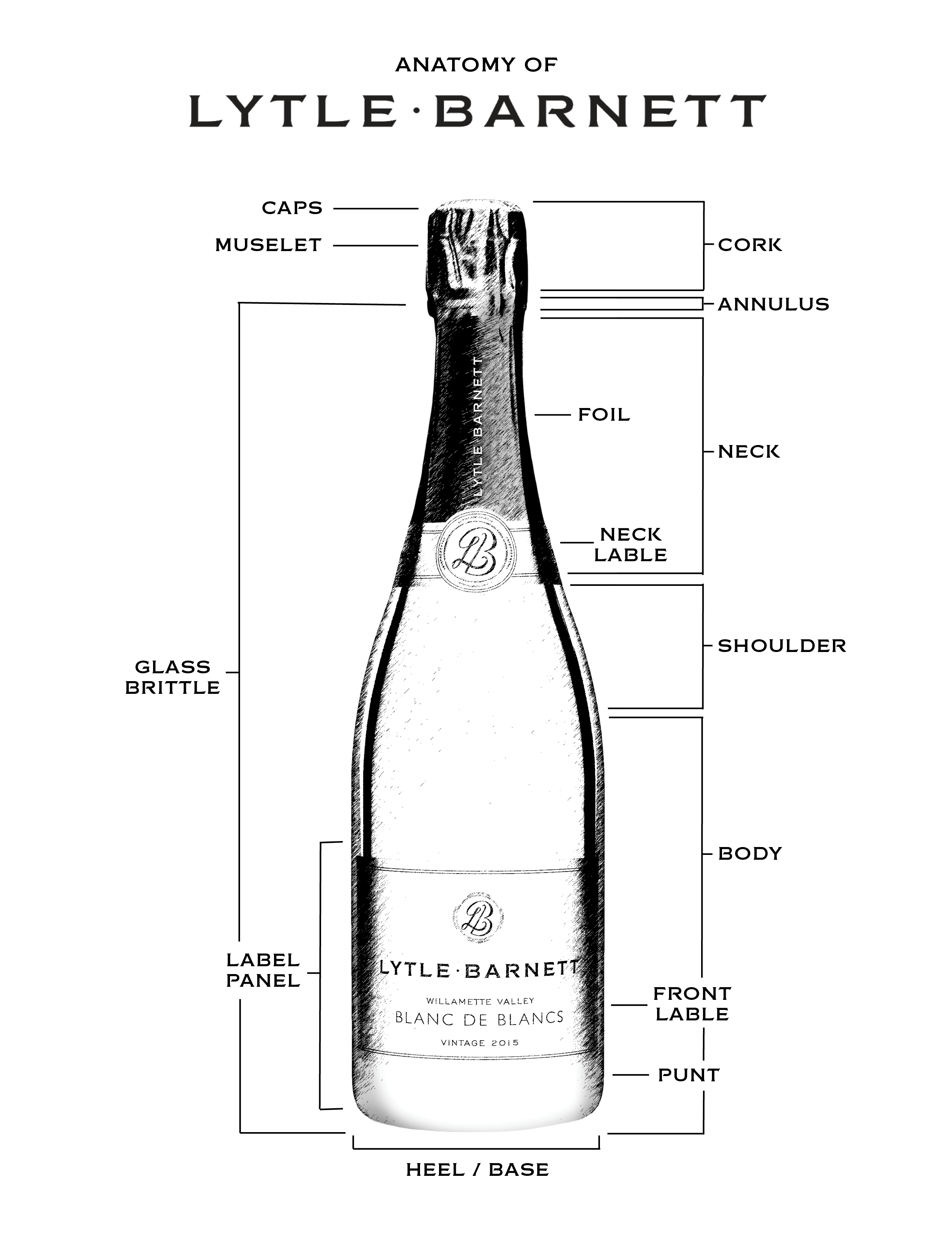 https://lytle-barnett.com/channels/website/images/Lytle-Barnett-Bottle-Anatomy.jpg